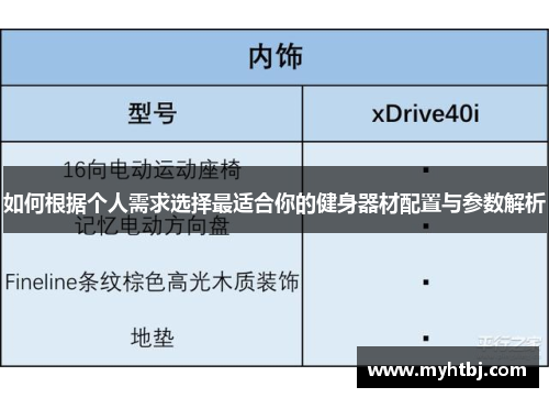 如何根据个人需求选择最适合你的健身器材配置与参数解析